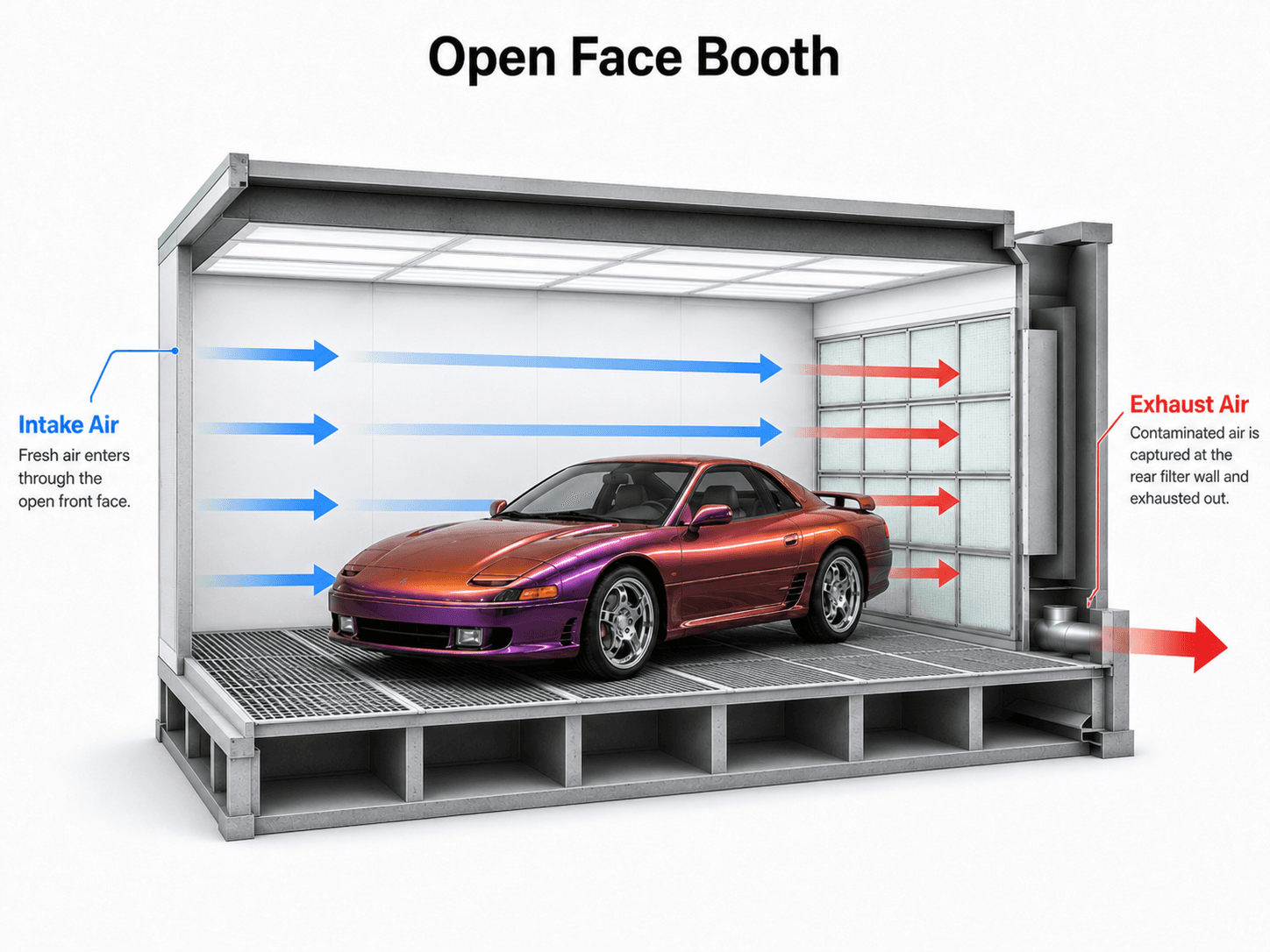 Open face booth diagram