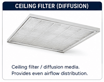Ceiling diffusion filters