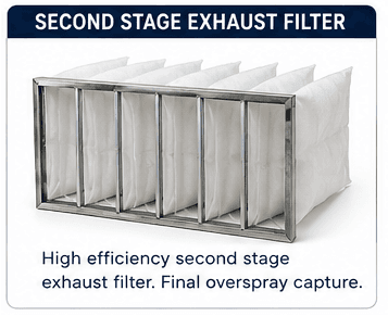 Second-stage exhaust